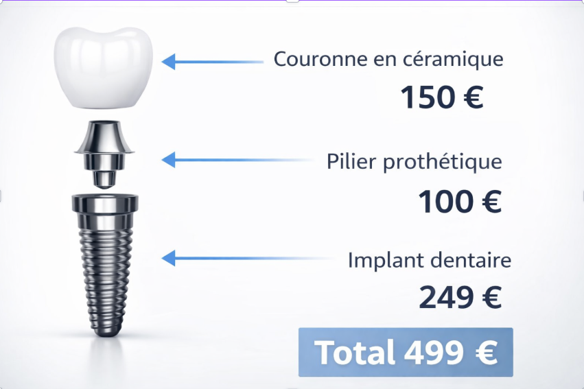 Tarifs soins dentaires 2